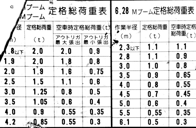 TADANO TM-20Z CRANE CHART