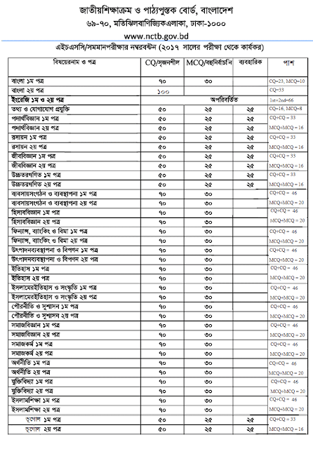 HSC Business Organization and Management 2nd Paper Marks Distribution