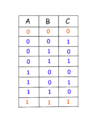 Three Colors Hats Puzzle - Solution