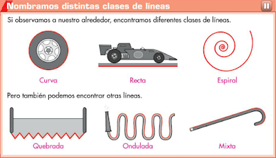 http://www.primerodecarlos.com/TERCERO_PRIMARIA/abril/Unidad10/mates/actividades/aprende_lineas.swf