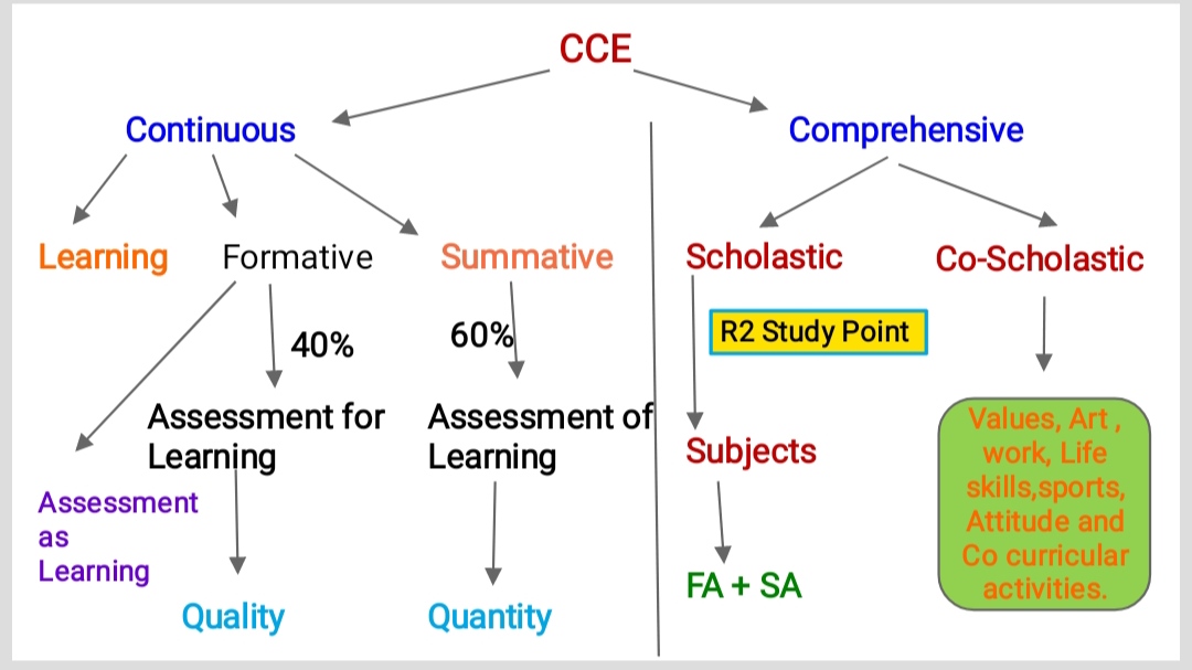 Continuous and Comprehensive Evaluation