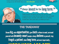  Investing Mantra's - Investment- The most important thing  - Warren Buffet