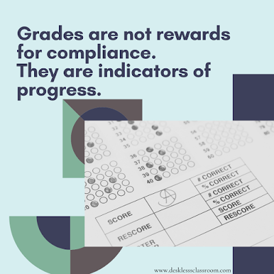 Image description: geometric figures in dark blue, brown, and light green and an image of a standardized test, with the words Grades are not rewards for compliance. They are indicators of progress.