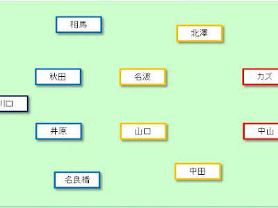 ++ 50 ++ 日本代表 フォーメーション 337904-日本代表 フォーメーション 4-2-3-1