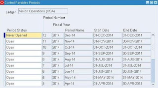 Oracle AR Periods