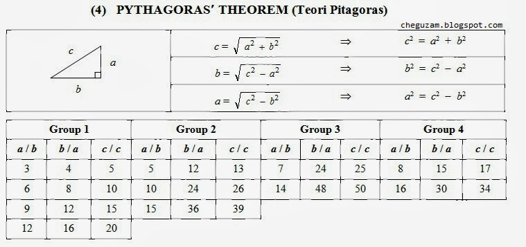 (4) Teori (Pythagoras Theorem) ! Chegu Zam (4) Teori (Pythagoras Theorem) ! Chegu Zam