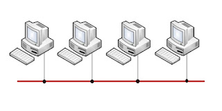 Topologi Bus