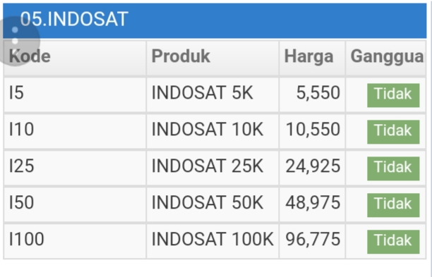 Harga pulsa Indosat termurah