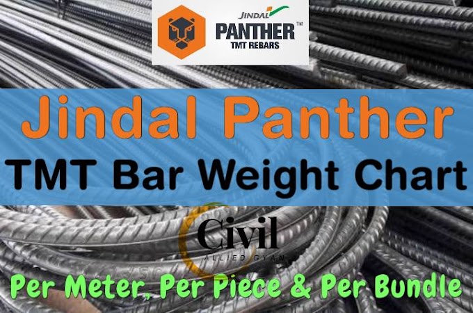 Jindal Panther TMT Bar Weight Chart : Per Meter, Per Feet, Per Piece and Per Bundle