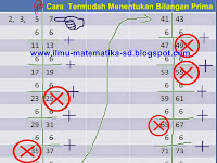 Pengertian dan Cara Termudah Menentukan Bilangan Prima