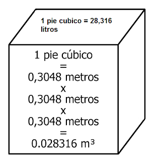 Equivalencia del pie cúbico 