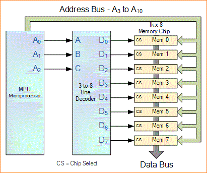 Rangkaian Decoder Biner