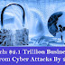 Research: $2.1 Trillion Business Will Loss From Cyber Attacks By 2019