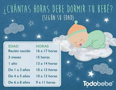  Horario para dormir tu bebé (según su edad)