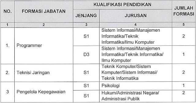 BLU PPK Kemayoran