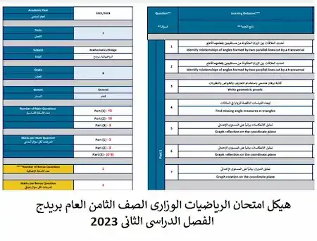 هيكل امتحان الرياضيات الوزارى الصف الثامن العام بريدج الفصل الدراسى الثانى 2023