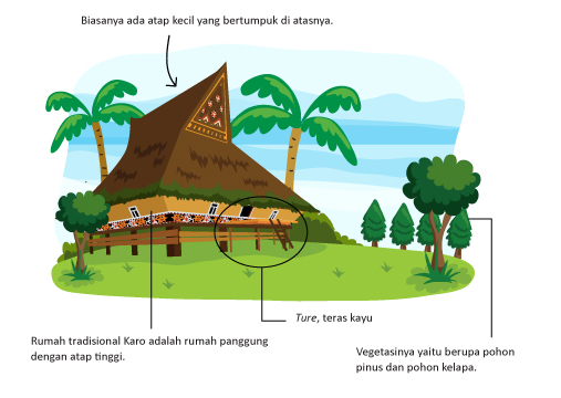 Gambar Kartun Rumah Adat. mewarnai rumah adat minangkabau 