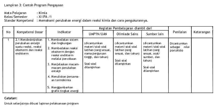 Pembelajaran Remedial dan Pengayaan pada Kurikulum 2013 | PERANGKAT