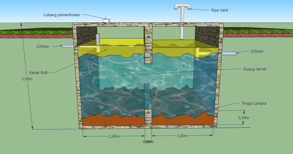 Teknik Sipil : Cara Menghitung ukuran Septictank  Hendy 