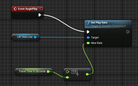 Set Play Rate