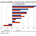 Great Graphic:  Asian PMIs