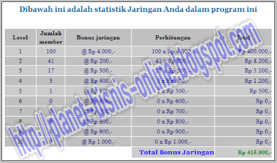 Rahasia Sukses di Bisnis Online, guru bisnis online, panduan bisnis online, cara cepat dapat uang, bisnis rumahan, cara mendapatkan uang