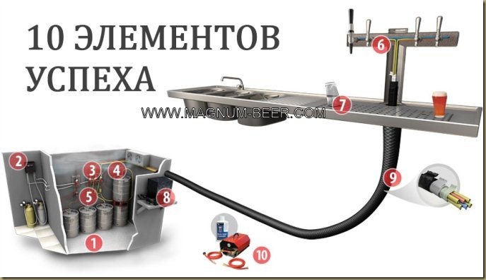 оборудование для пивного ресторана, бара