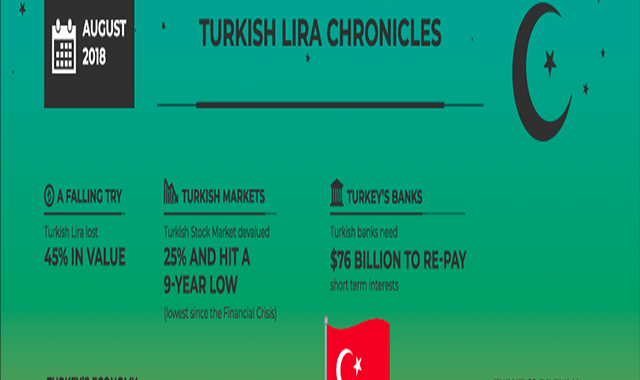 Turkish Lira Chronicles 