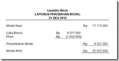 CONTOH LAPORAN PERUBAHAN MODAL PERUSAHAAN