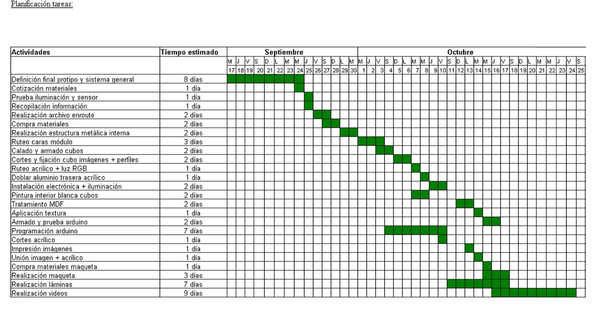 Tallertitulodiseñoutem08: Carta Gantt :::EL COBRE:::