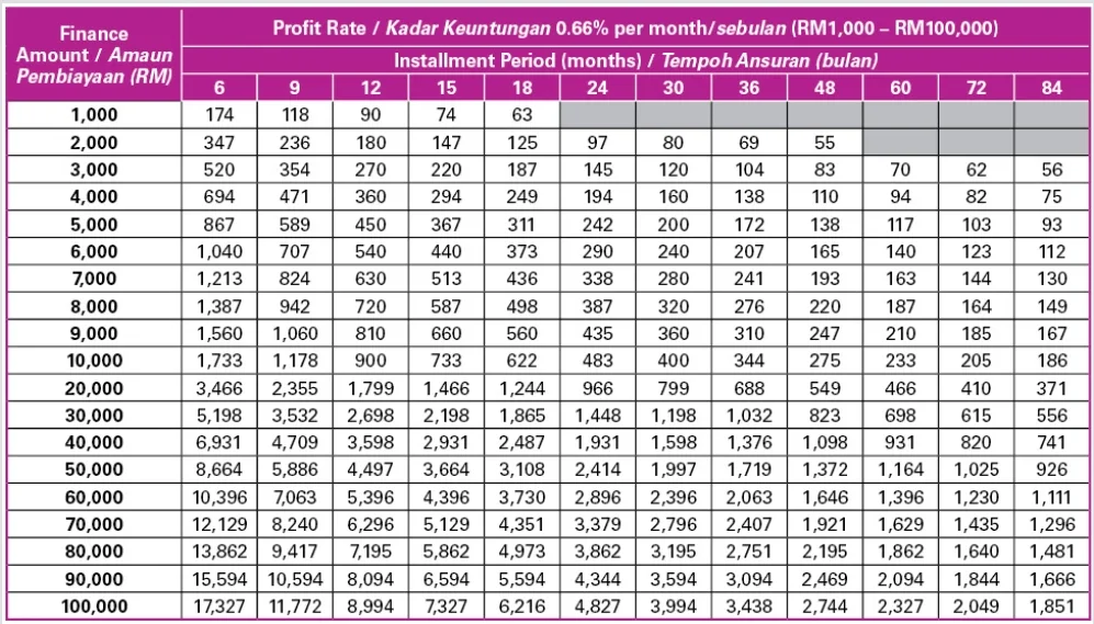 AEON Personal Loan Table 2023