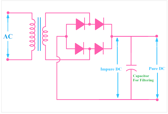 Application of capacitor for filtering, capacitor application