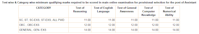 RBI | ASSISTANT 2016 | CUT - OFF