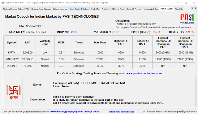 Indian Market Outlook: June 12, 2020