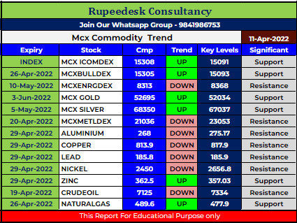 Mcx Commodity Intraday Trend Rupeedesk Reports