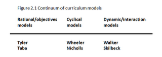 A continuum of models