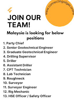 Enviros Group Malaysia is looking for below positions