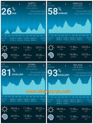 kalender mancing juli 2019, bulan mati, bulan purnama Juli 2019, waktu terbaik memancing juli 2019