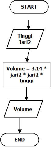  Algoritma  Menghitung Volume Tabung snapshots photos and 