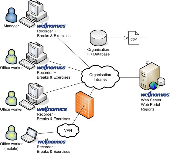 It Solutions, Ireland: July 2011