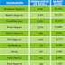 Ranking Seguro Auto - Sergipe - Janeiro a Março 2010
