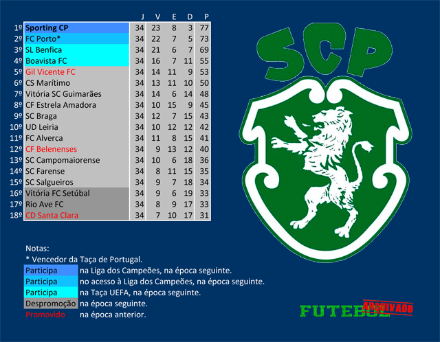 i liga 2000 sporting