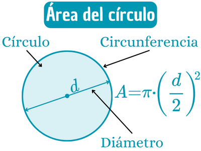 Área del círculo a partir de su diámetro