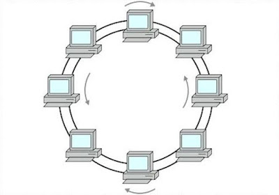 ring network