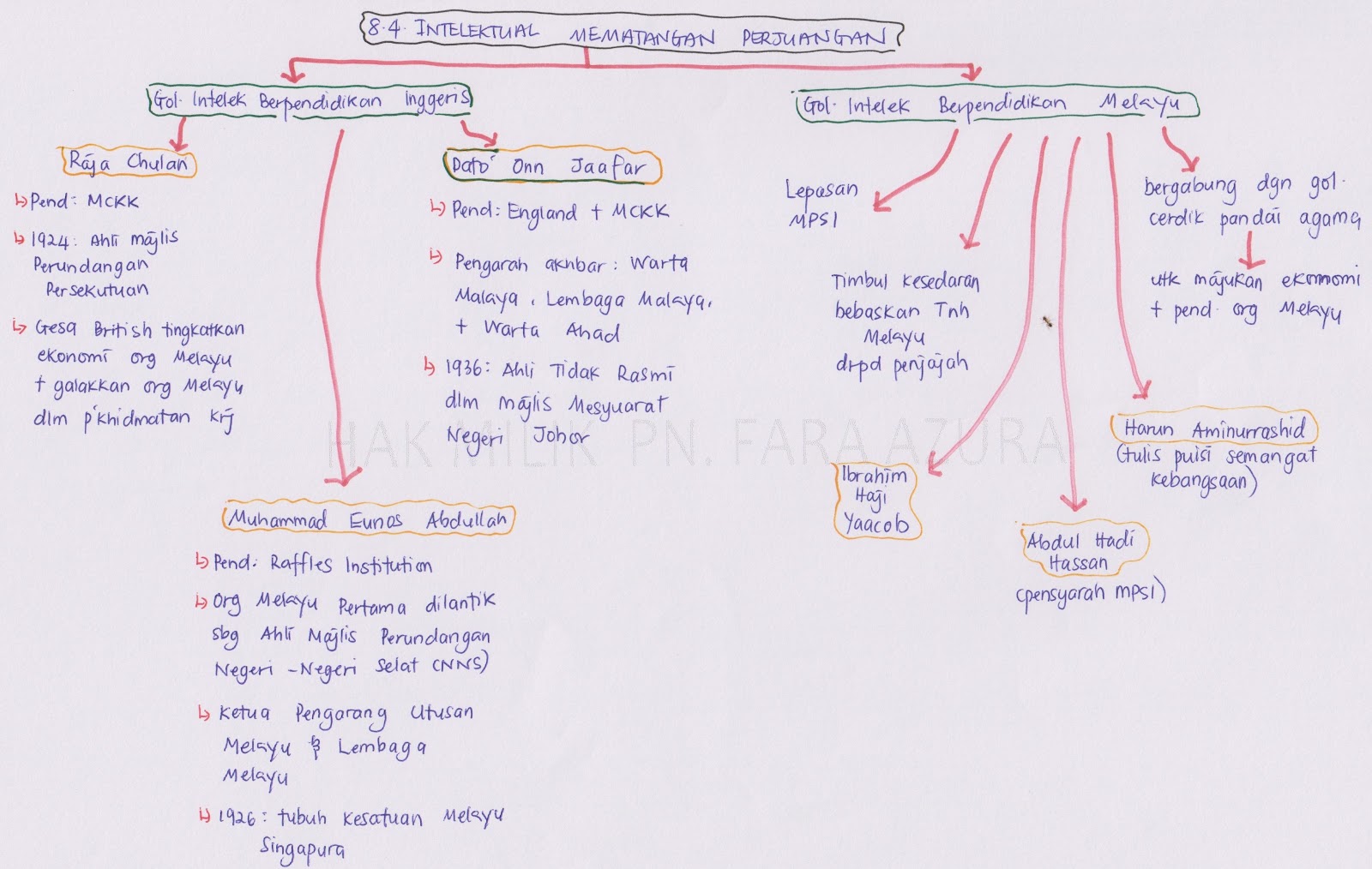 Contoh Jawapan Sejarah Kertas 3 Perkembangan Di Eropah 