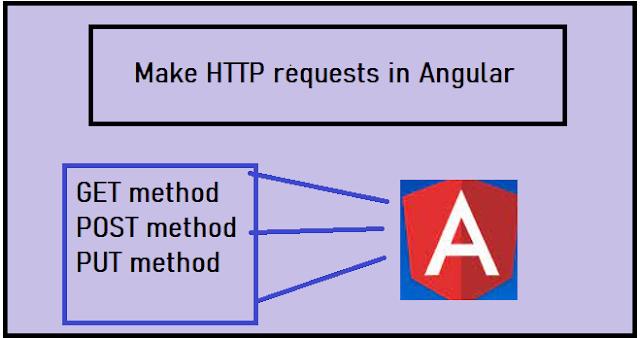 http request in angular,GET,POST,PUT method in angular