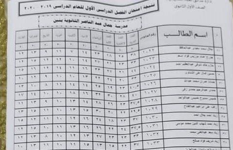 ننشر نتيجة الصف الأول الثانوى 2020 لجميع المحافظات