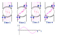 Ac Motor Operation5