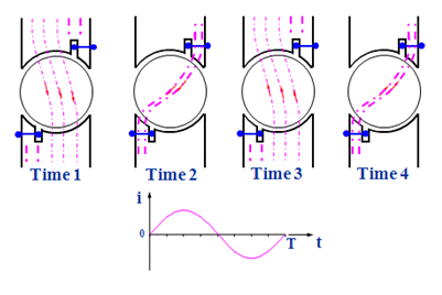 Ac Motor Operation5