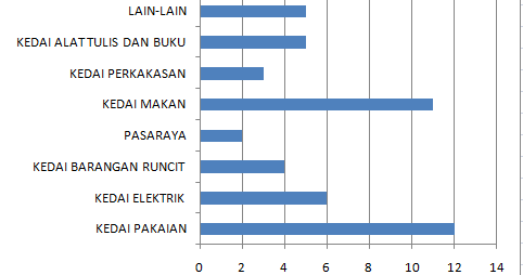 Soalan dan kertas kerja: Contoh Tugasan Geografi 